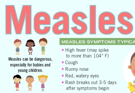 Measles Cover