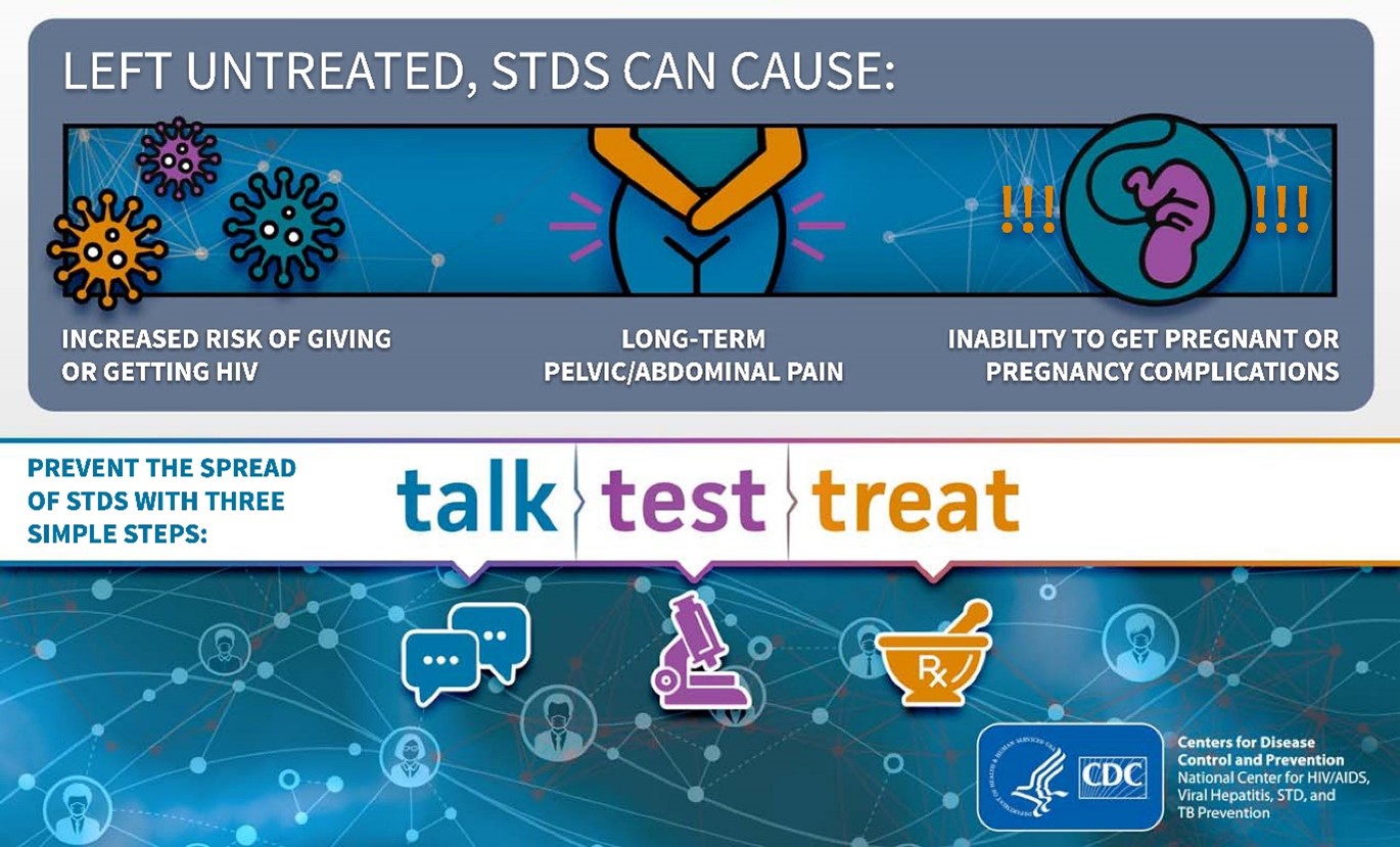 Left untreated, STDs can cause... infographic