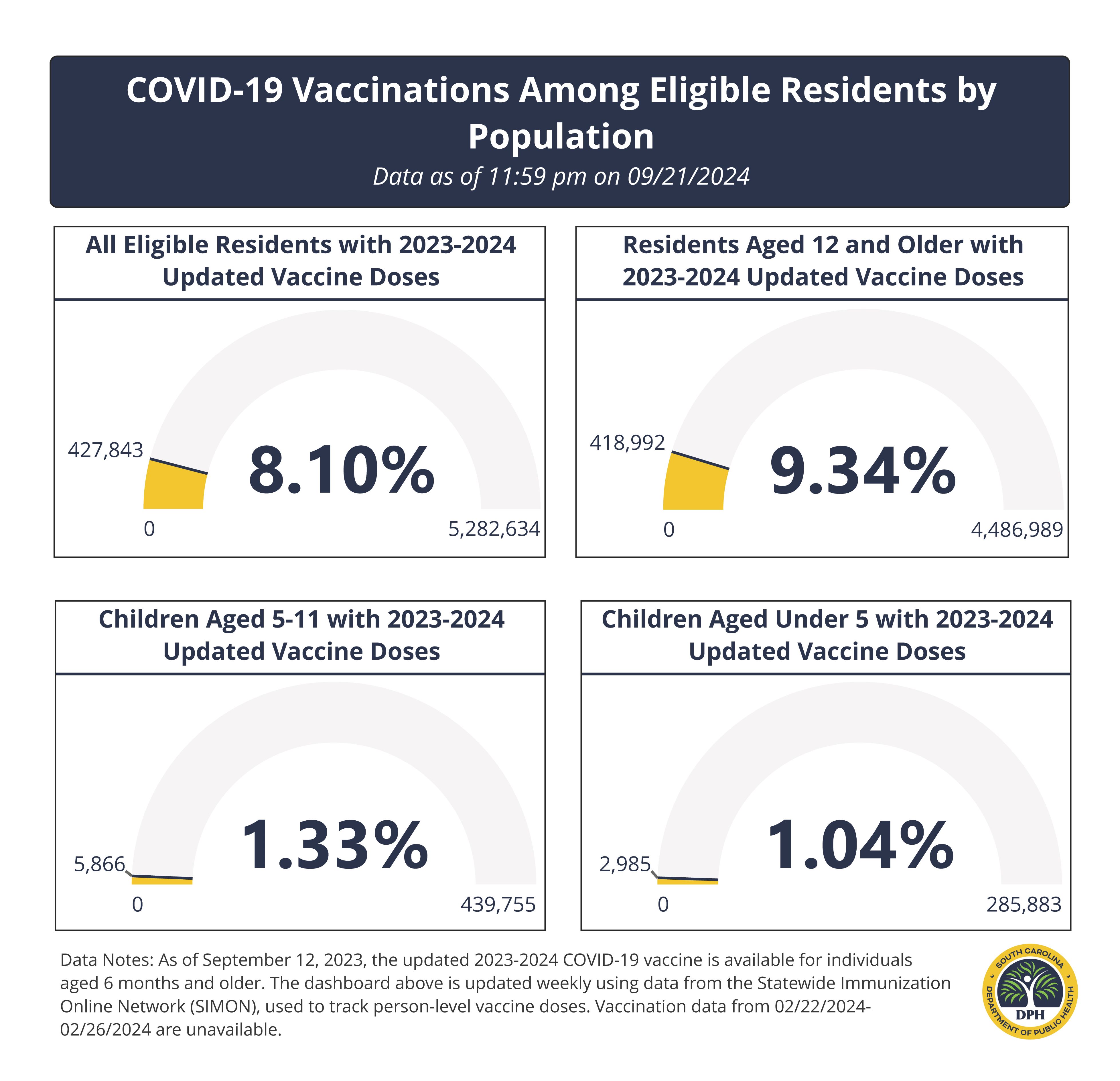 Vaccine-Dashboard_09-21-2024