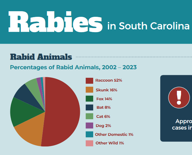 rabies in sc pdf