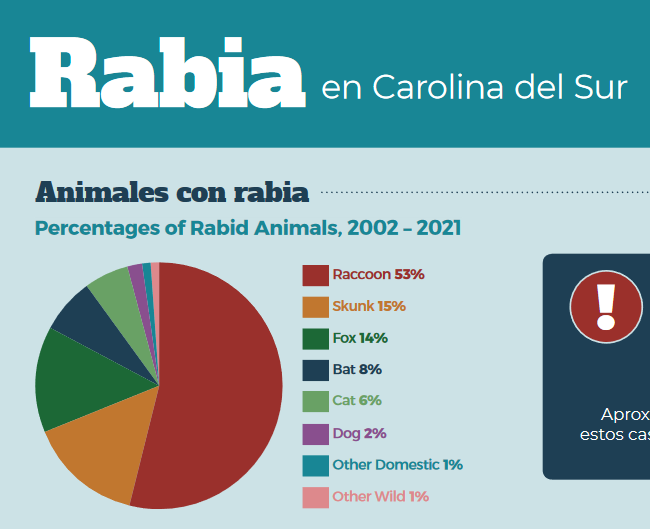 rabies in sc spanish pdf