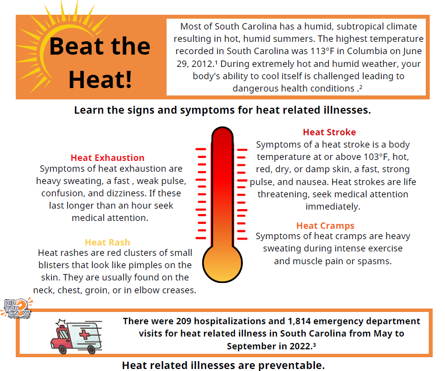 beat the heat infographic cover