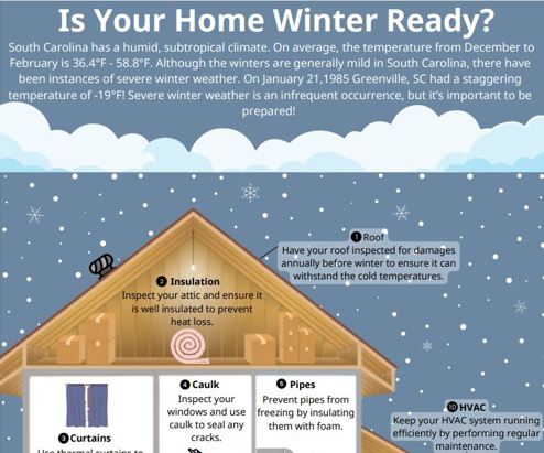 Winter readiness infographic cover