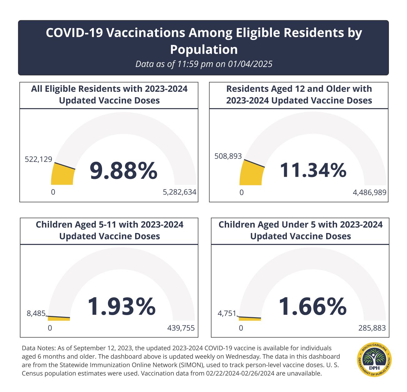 Vaccine-Dashboard_1-4-2025