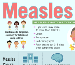 Measles CDC