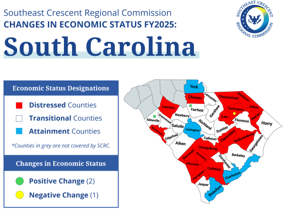 Map of economic status change in SC counties FY2025 - by SCRC