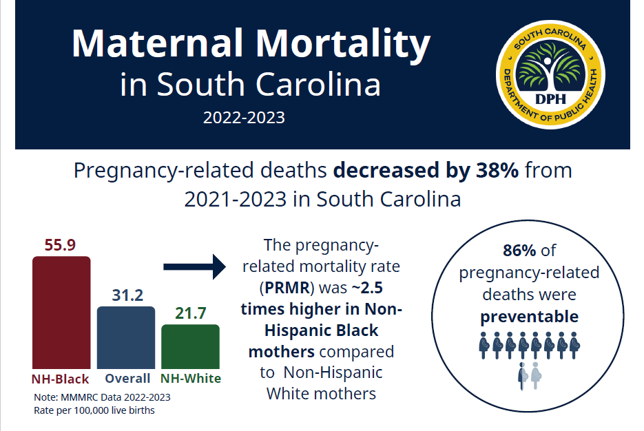 maternal mortality in SC 2022-2023 infographic