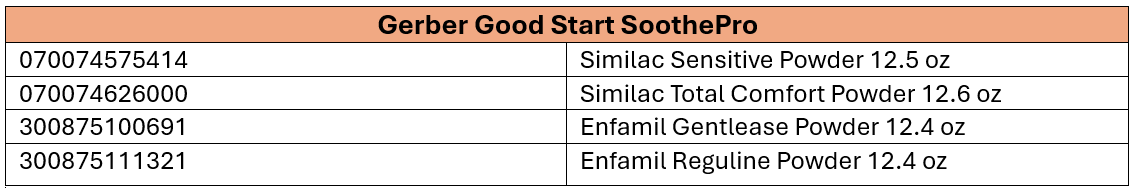 Gerber Good Start Soothe Pro comparable formulas