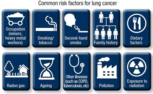 lung cancer risk factors