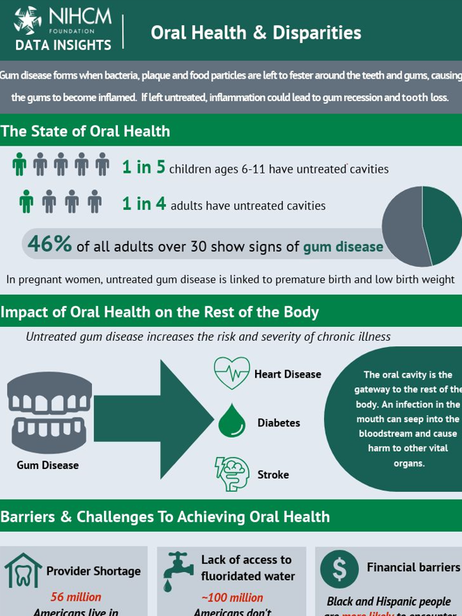 Oral Health Disparities