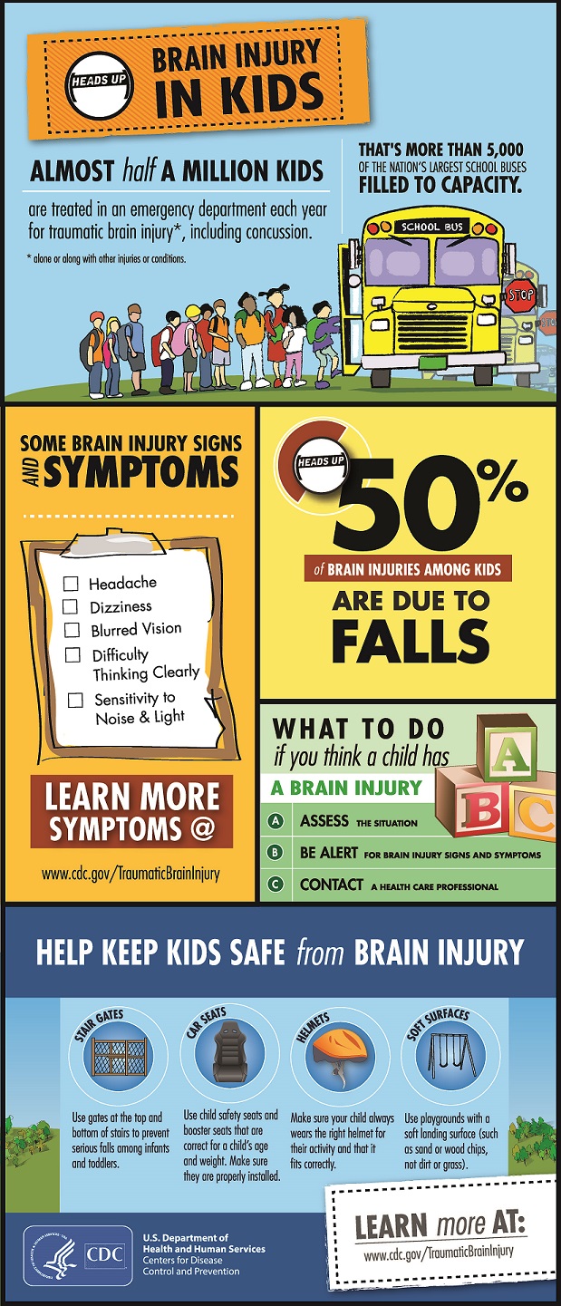 traumatic brain injury infographic