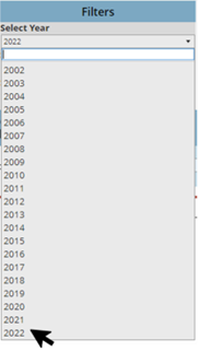 Select Year filter dropdown example image