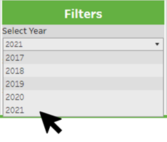 Select Year filter dropdown example image
