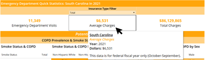 Chronic Obstructive Pulmonary Disease (COPD) tooltips example image 1