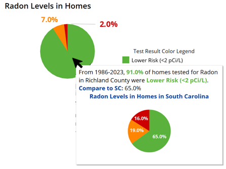 County Profiles Dashboard tooltips example image