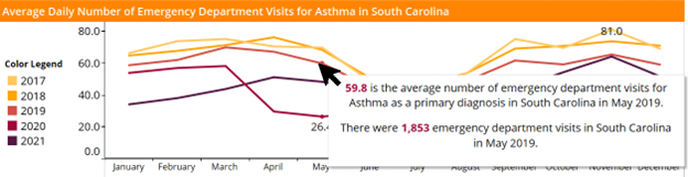 Asthma Dashboard tooltips example image 2