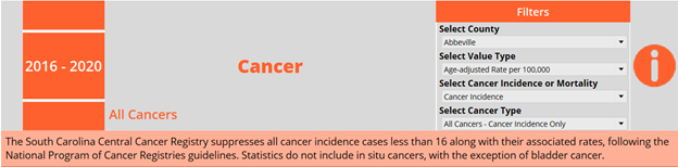 Cancer Dashboard filter menu example image