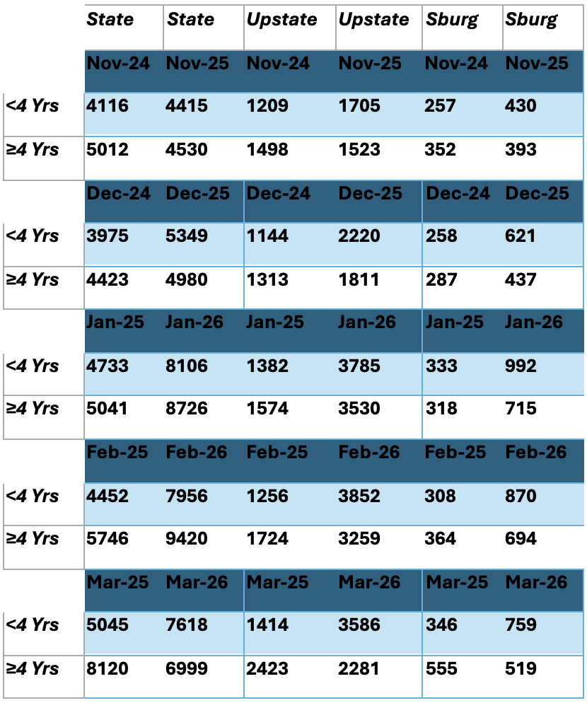 MMR vaccinations by age