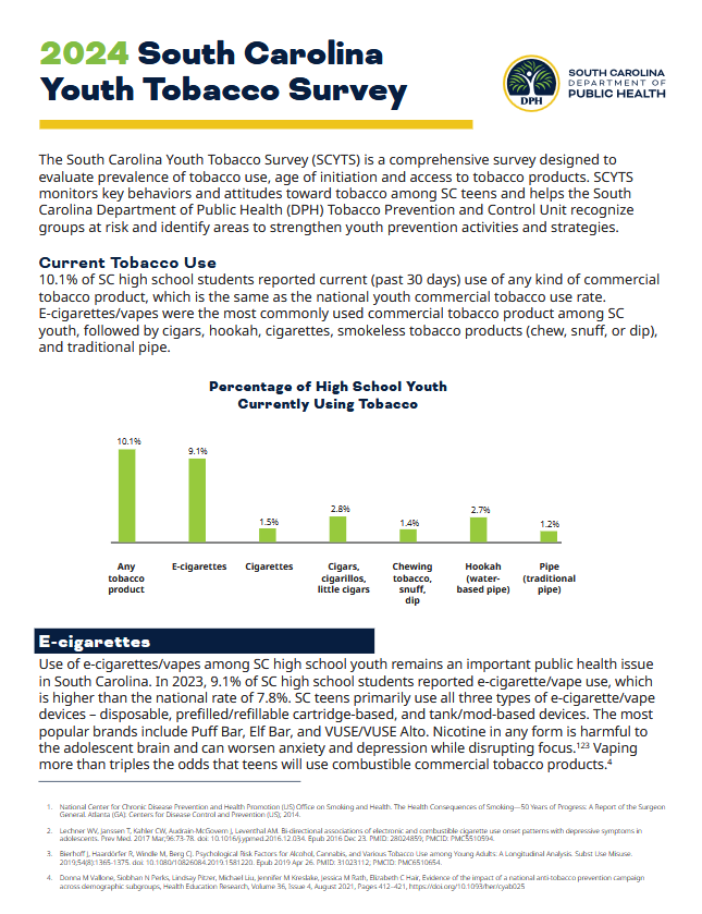2024 youth tobacco survey highlights