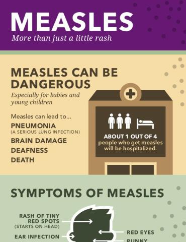 Measles - More Than Just a Little Rash