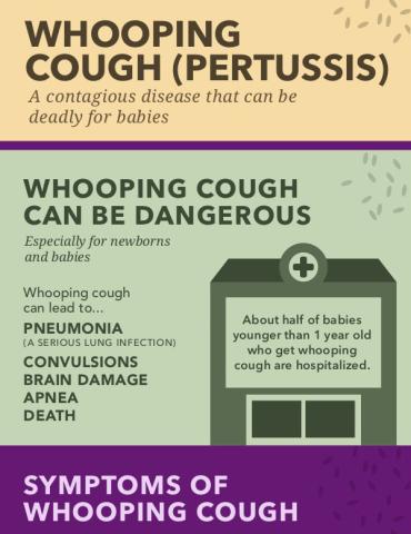 Whooping Cough (Pertussis) - A contagious disease
