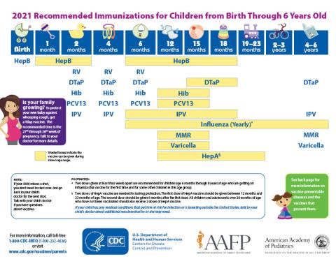 2021 Recommended Immunizations for Children from Birth Through 6 Years Old